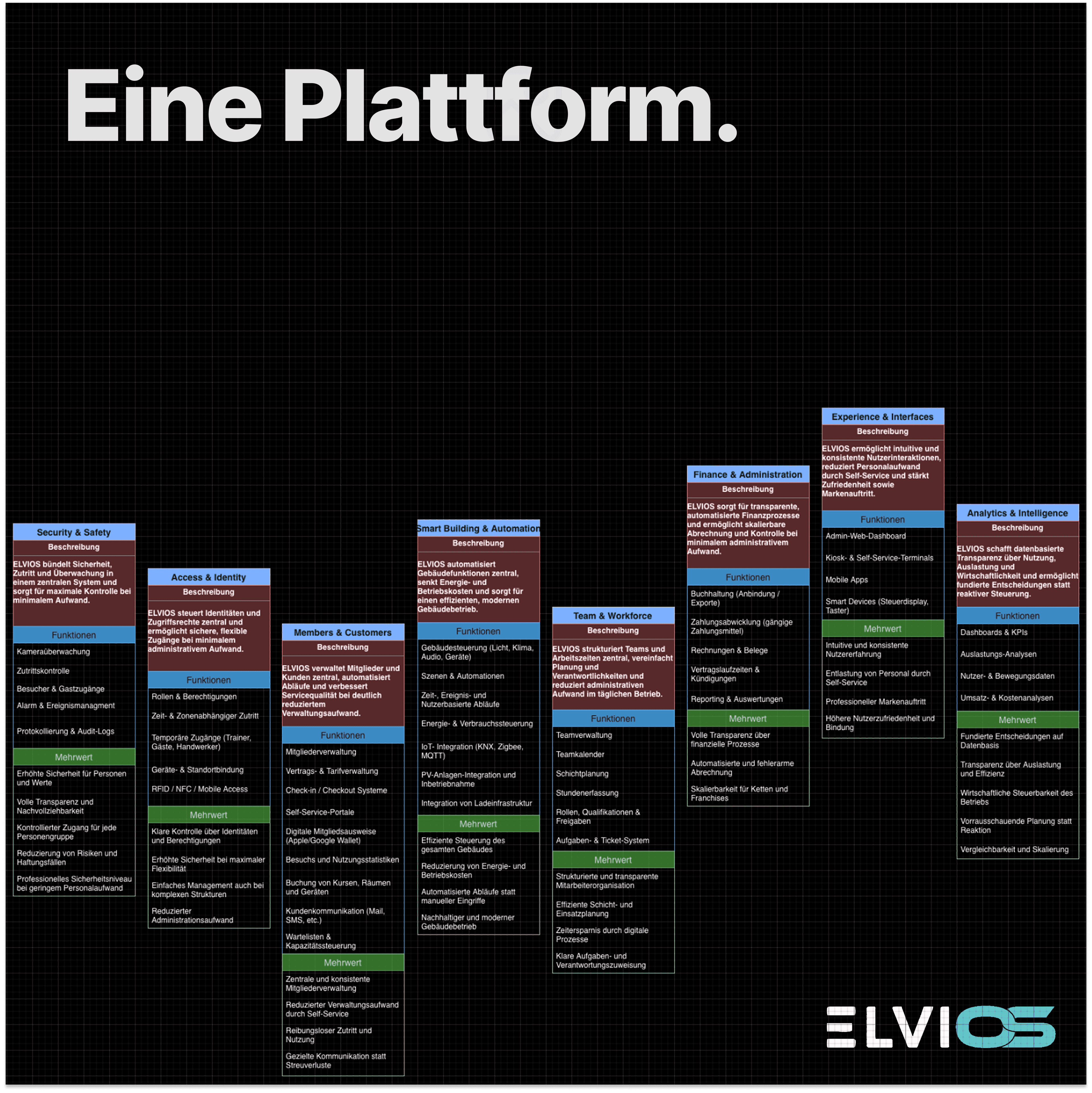 ELVIOS Promotion Image 1