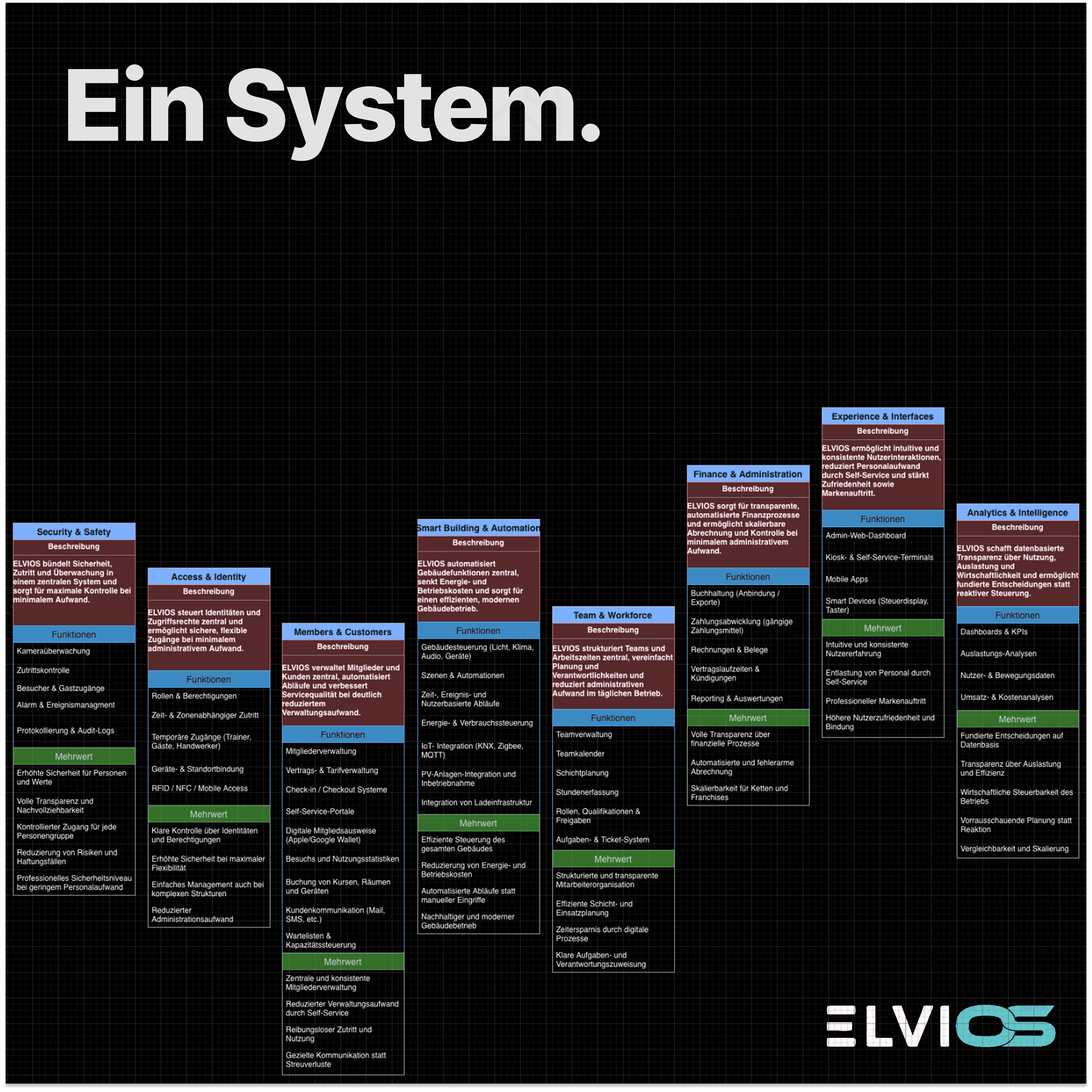 ELVIOS Promotion Image 2