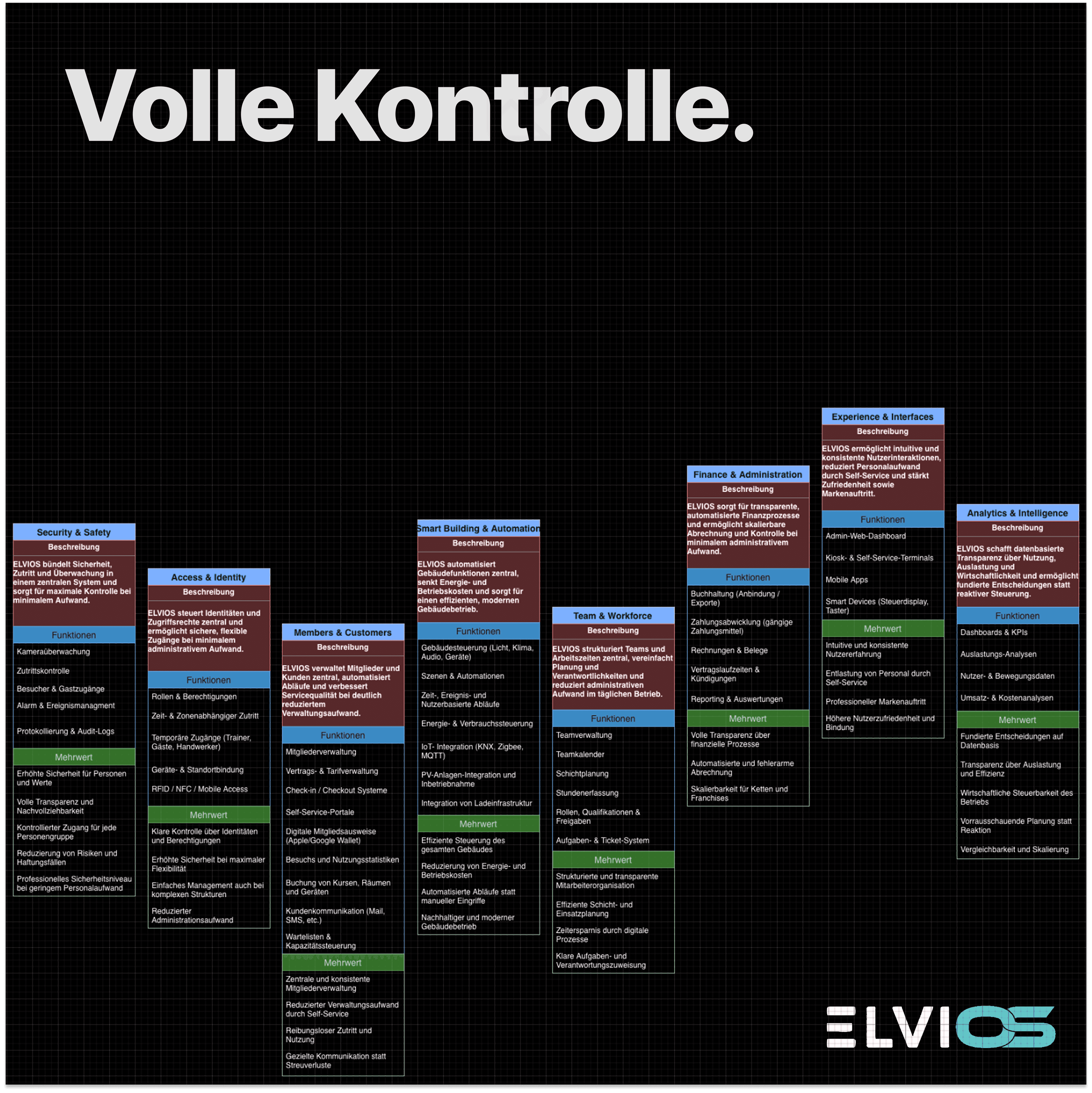 ELVIOS Promotion Image 3