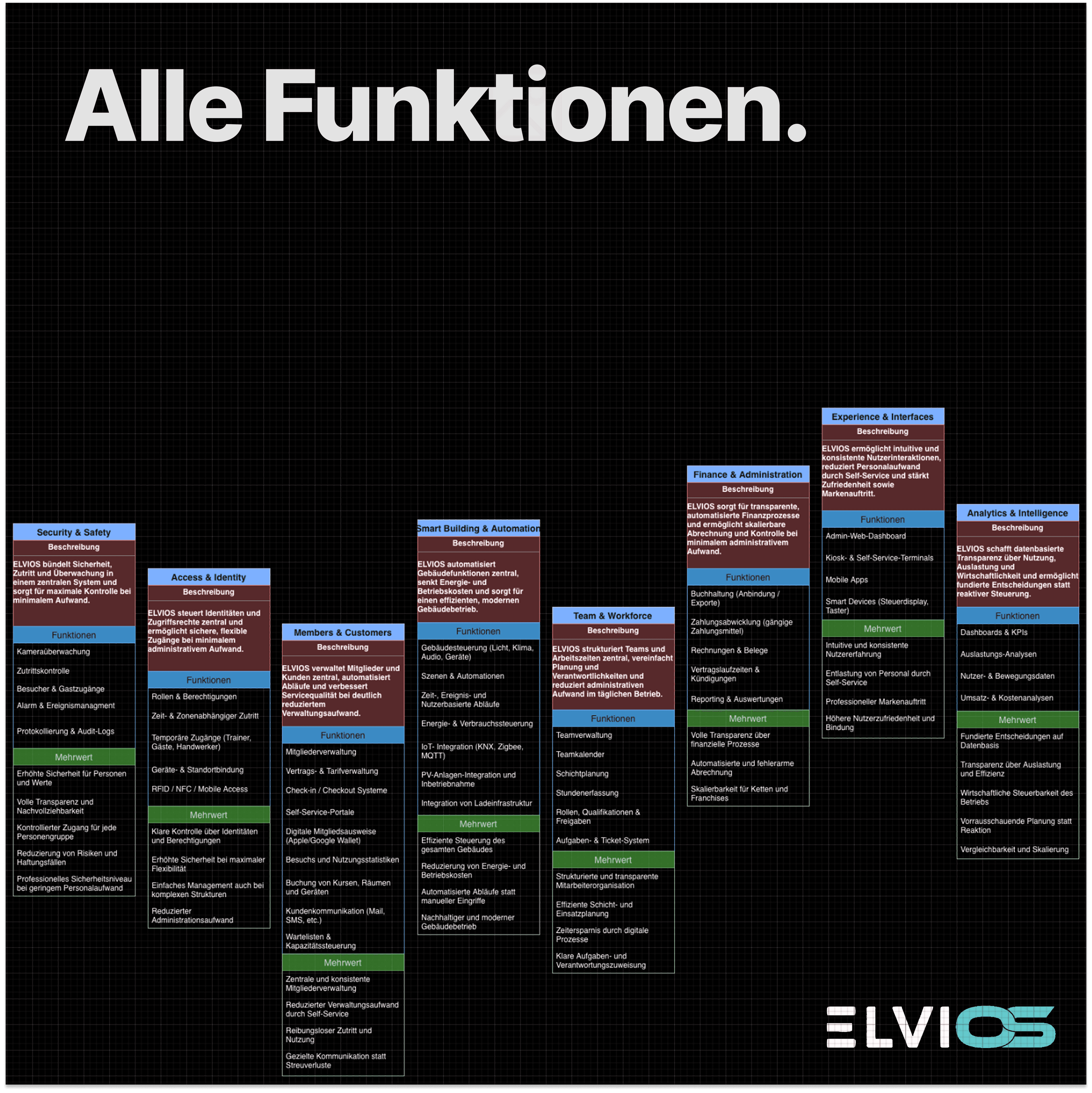 ELVIOS Promotion Image 4